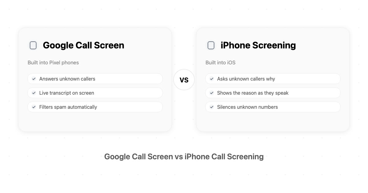 Google Call Screen vs iPhone Call Screening (2026)